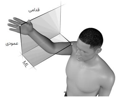 موقعیت-دست