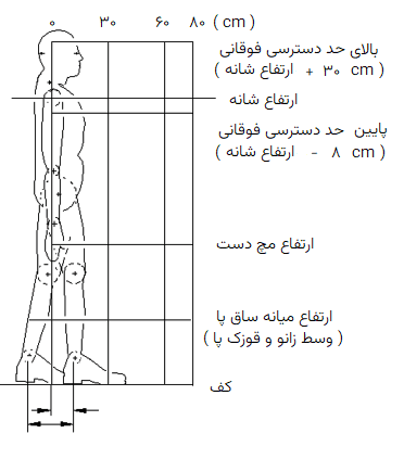 hand-location