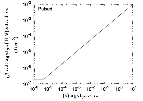 FIGURE 3a