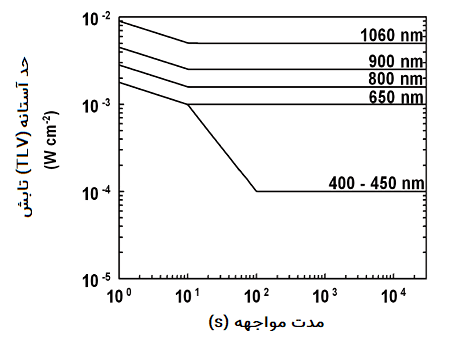 FIGURE 3b