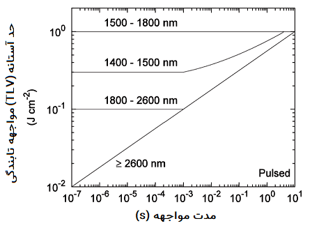 FIGURE 4a