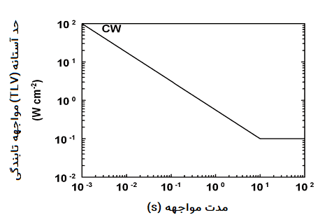 FIGURE 4b