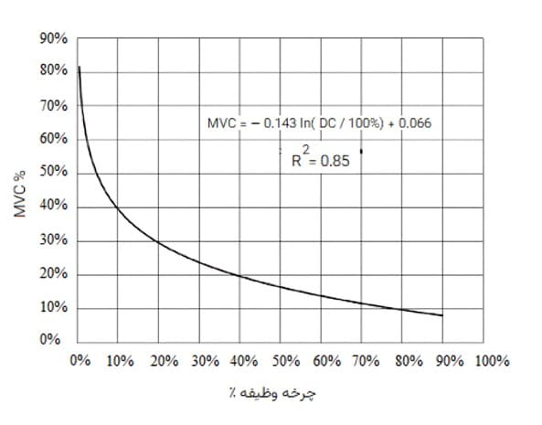 خستگی موضعی